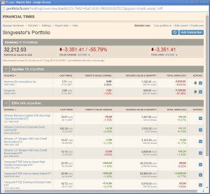 2014-08-financial-times-portfolio-overview