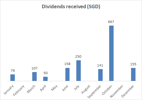 2015 Full year dividends