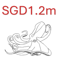 First time portfolio reached SGD 1.2M