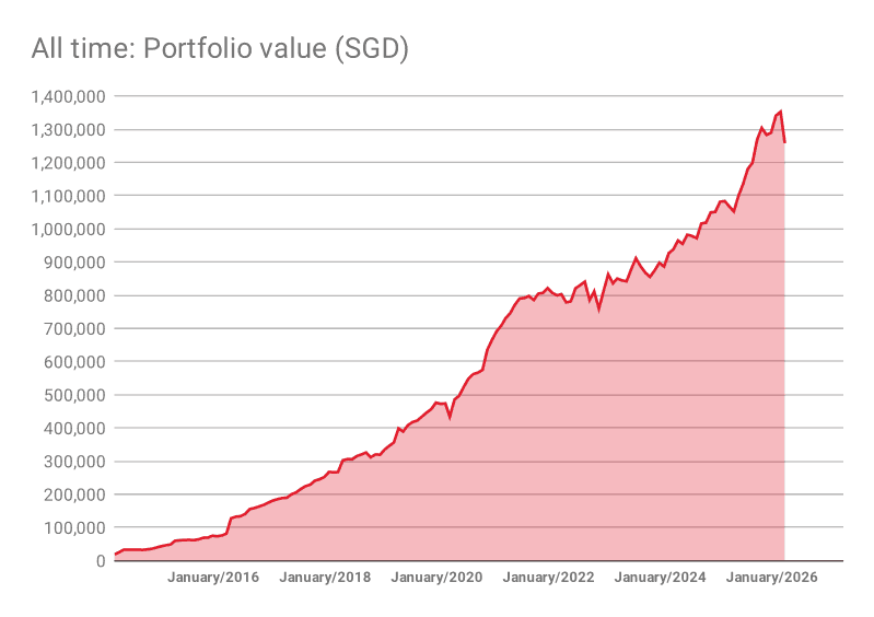Portfolio